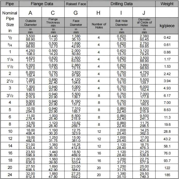 Brida Ciega clase 150